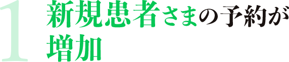 新規患者様の予約が増加